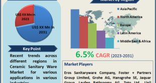 Ceramic Sanitary Ware Market