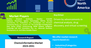 Chemoinformatics Market