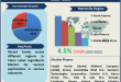 Clean Label Ingredients Market