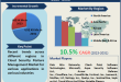 Cloud Security Posture Management Market