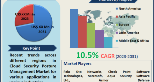 Cloud Security Posture Management Market