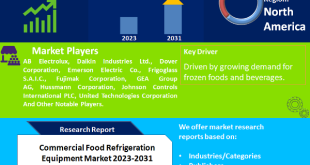 Commercial Food Refrigeration Equipment Market