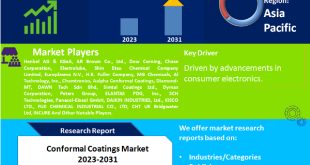 Conformal Coatings Market