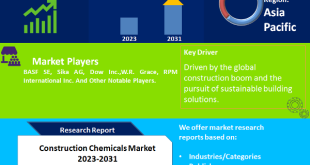Construction Chemicals Market