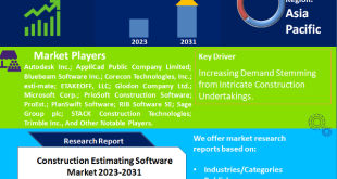 Construction Estimating Software Market