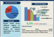 Cordless Appliances Market