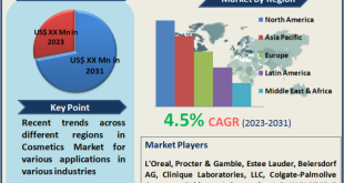 Cosmetics Market