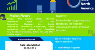 Data Lake Market