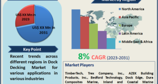 Dock Decking Market