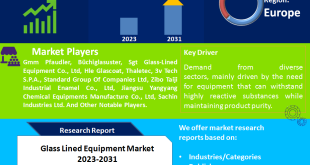 Glass Lined Equipment Market