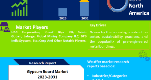 Gypsum Board Market
