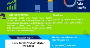 Home Textile Products Market