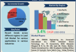 Load Cell Market