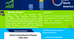 Metal Cutting Machine Market