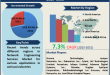 Network Engineering Services Market