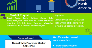 Non-athletic Footwear Market