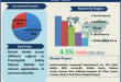 Prescription Safety Glasses Market