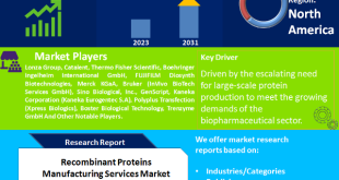 Recombinant Proteins Manufacturing Services Market