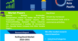 Rolling Stock Market