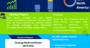 Rowing Machine Market