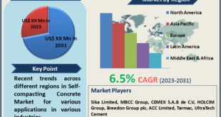 Self-compacting Concrete Market