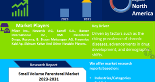 Small Volume Parenteral Market