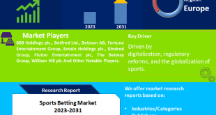 Sports Betting Market