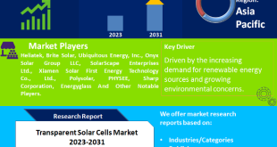 Transparent Solar Cells Market