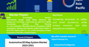 Automotive 3D Map System Market