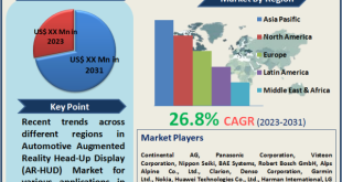 Automotive Augmented Reality Head-Up Display (AR-HUD) Market