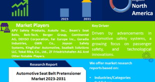 Automotive Seat Belt Pretensioner Market