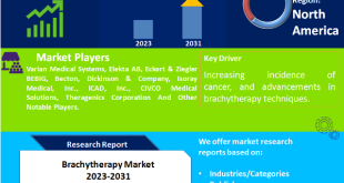 Brachytherapy Market