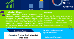 C-reactive Protein Testing Market