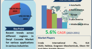 Decyl Cocoate Market