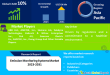 Emission Monitoring Systems Market