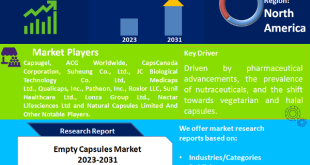Empty Capsules Market