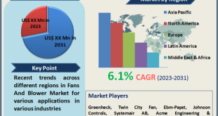 Fans And Blower Market