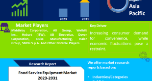 Food Service Equipment Market