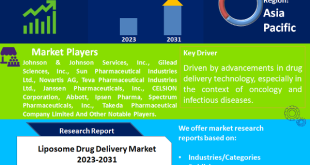 Liposome Drug Delivery Market