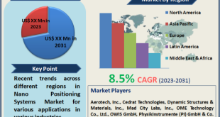Nano Positioning Systems Market
