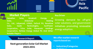 Next-generation Solar Cell Market