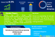 Partially Hydrolyzed Polyacrylamide (PHPA) Market