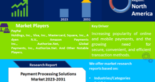 Payment Processing Solutions Market