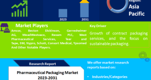 Pharmaceutical Packaging Market