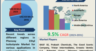 Phenoxy Ethyl Isobutyrate Market
