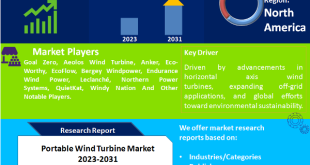 Portable Wind Turbine Market