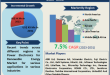 Power Electronics for Renewable Energy Market