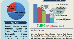 Power Electronics for Renewable Energy Market