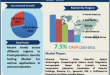 Preimplantation Genetic Testing Market