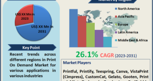 Print On Demand Market